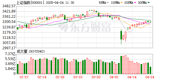 牛途网 浙商策略：指数冲击区间上沿 逢低配、莫追高