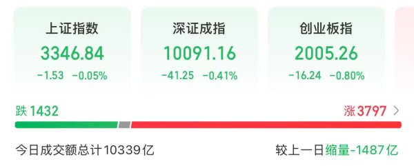 多得网 今天，可控核聚变板块爆发，多股涨停