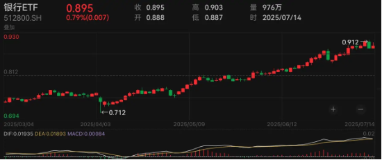 天载配资 如何看待银行股持续新高？